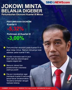 Jokowi: Pertumbuhan...