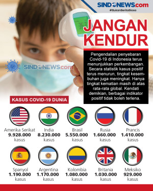 Kasus Covid-19 di Eropa...