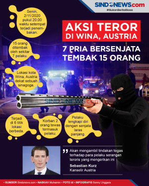 Aksi Teror Guncang Wina,...