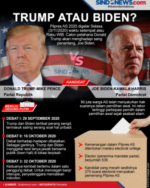 Siapa Presiden Amerika...