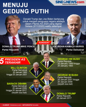 Donald Trump Atau Joe...