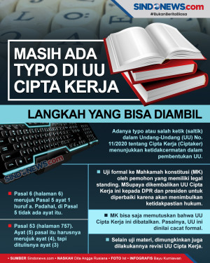 Ada Typo di UU Cipta...