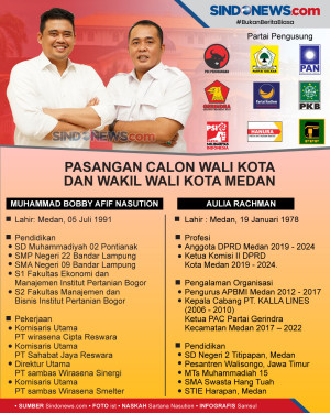 Pasangan Calon Wali...