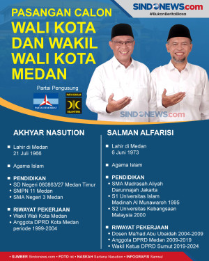 Pasangan Calon Wali...