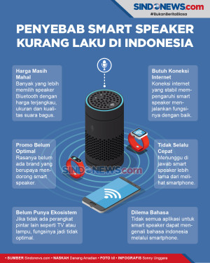 Penyebab Produk Smart...