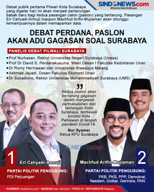 Debat Perdana, Paslon...