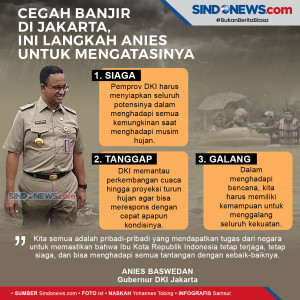 Cegah Banjir di Jakarta,...