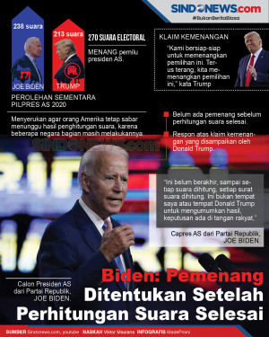 Biden: Pemenang Ditentukan...