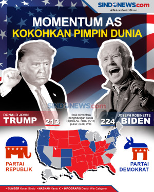 Momentum Amerika Serikat...