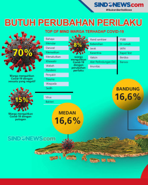 Pandemi Covid-19 Bisa...