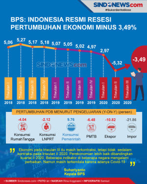BPS: Indonesia Resmi...