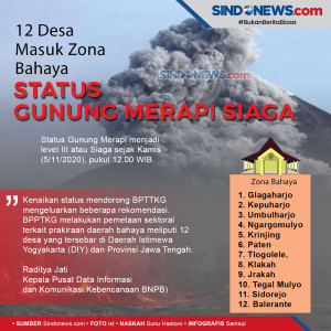 12 Desa Masuk Zona Bahaya,...