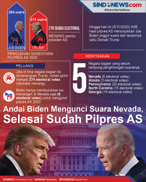 Andai Biden Mengunci...
