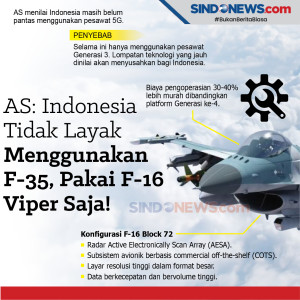 AS: Indonesia Tak Layak...