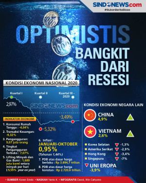 Masuk Zona Resesi, Indonesia...