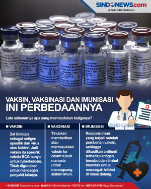 UNICEF: Perbedaan antara...