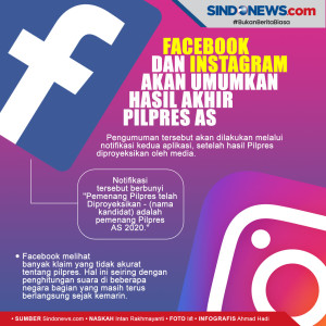 Facebook dan Instagram...