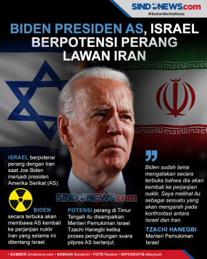 Biden Jadi Presiden...
