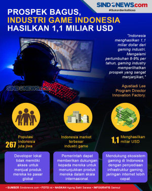Prospek Bagus, Industri...
