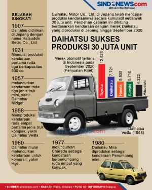 Daihatsu Sukses Capai...