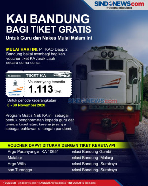 KAI Bandung Bagi Tiket...