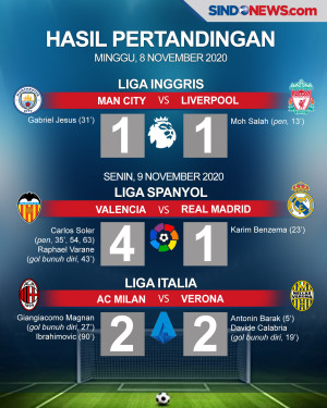 Liverpool dan AC Milan...
