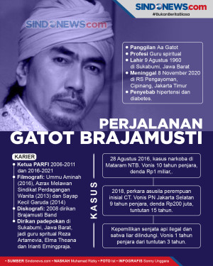 Masih Huni Lapas Cipinang,...