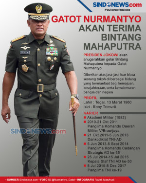 Gatot Diyakini Tak Akan...