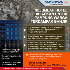 Sejumlah Hotel Disiapkan...