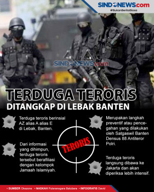 Densus 88 Antiteror...