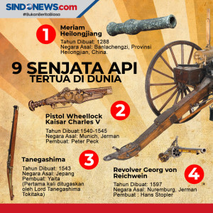 9 Senjata Api Tertua...