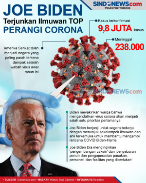 Joe Biden Terjunkan...