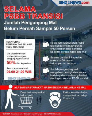 Masa PSBB Transisi,...