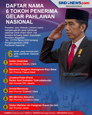 Daftar Nama 6 Tokoh...