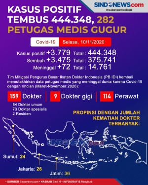 Kasus Positif Tembus...