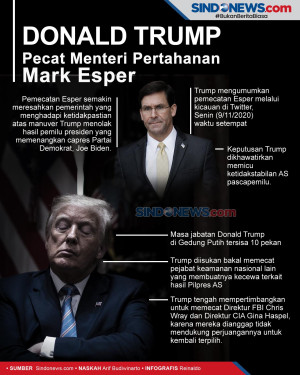 Donald Trump Pecat Menteri...