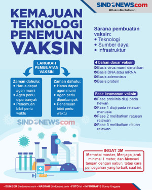 Seluk Beluk Teknologi...