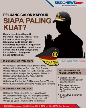 Menakar Peluang Calon...