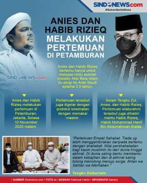 Anies dan Habib Rizieq...