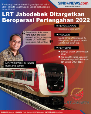 LRT Jabodebek Direncanakan...