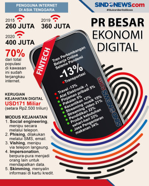 Ekonomi Digital di Indonesia...