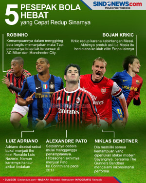 5 Pemain Sepak Bola...