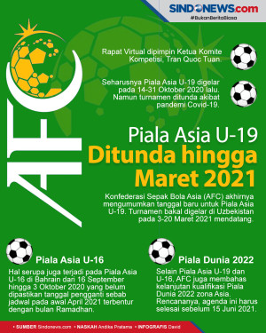 AFC Sepakat Tunda Piala...
