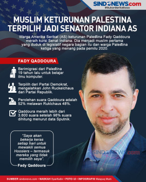 Muslim Keturunan Palestina...