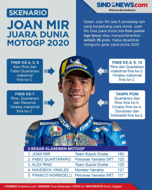 Joan Mir Bisa Kunci...