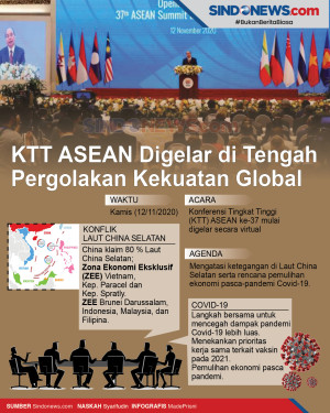 KTT ASEAN Digelar di...