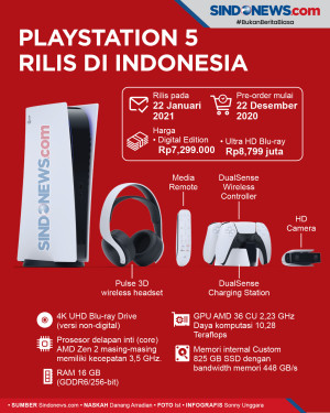 PS5 Baru Rilis Januari...