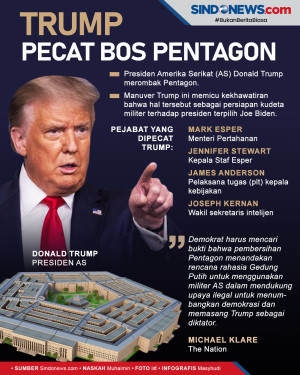 Trump Pecat Bos Pentagon,...