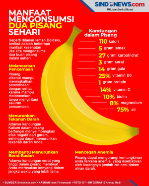 Ini Manfaat Mengonsumsi...