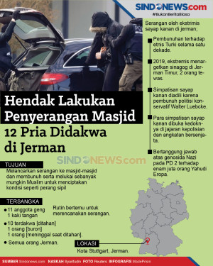 Hendak Lakukan Penyerangan...
